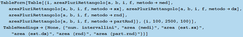 TableForm[Table[{i, areaPluriRettangolo[a, b, i, f, metodomed], areaPluriRettangolo[a, ...  (est.sx)", "area (est.dx)", "area (rnd)", "area (part.rnd)"}}]