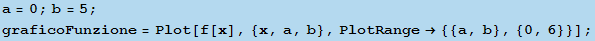 a = 0 ; b = 5 ; graficoFunzione = Plot[f[x], {x, a, b}, PlotRange {{a, b}, {0, 6}}] ; 