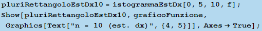 pluriRettangoloEstDx10 = istogrammaEstDx[0, 5, 10, f] ; Show[pluriRettangoloEstDx10, graficoFunzione, Graphics[Text["n = 10 (est. dx)", {4, 5}]], AxesTrue] ; 