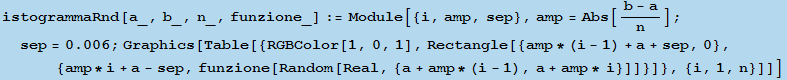 RowBox[{istogrammaRnd[a_, b_, n_, funzione_], :=, RowBox[{Module, [, RowBox[{{i, amp, sep}, ,, ... * i + a - sep, funzione[Random[Real, {a + amp * (i - 1), a + amp * i}]]}]}, {i, 1, n}]]}]}], ]}]}]