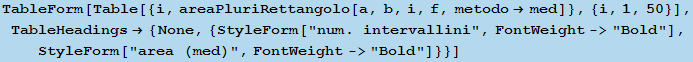 TableForm[Table[{i, areaPluriRettangolo[a, b, i, f, metodomed]}, {i, 1, 50}], TableHea ... eight->"Bold"], StyleForm["area (med)", FontWeight->"Bold"]}}]