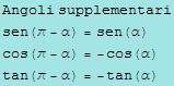 Angoli supplementari sen(π - α) = sen(α) cos(π - α) = -cos(α) tan(π - α) = -tan(α) 