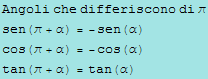 Angoli che differiscono di π sen(π + α) = -sen(α) cos(π + α) = -cos(α) tan(π + α) = tan(α) 