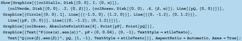 RowBox[{RowBox[{Show, [, RowBox[{Graphics[{{colGiallo, Disk[{0, 0}, 1, {0, α}]}, {colVerd ... estileTesto]}], }}], ]}], ,, AspectRatioAutomatic, ,, AxesTrue}], ]}], ;}]
