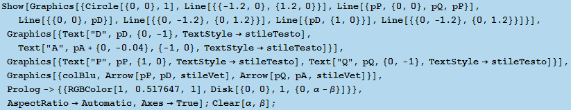 RowBox[{RowBox[{Show, [, RowBox[{RowBox[{Graphics, [, RowBox[{{, RowBox[{Circle[{0, 0}, 1], ,, ...  }}]}], ,, AspectRatioAutomatic, ,, AxesTrue}], ]}], ;, Clear[α, β], ;}]