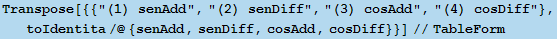 Transpose[{{"(1) senAdd", "(2) senDiff", "(3) cosAdd", "(4) cosDiff"}, toIdentita/@{senAdd, senDiff, cosAdd, cosDiff}}]//TableForm