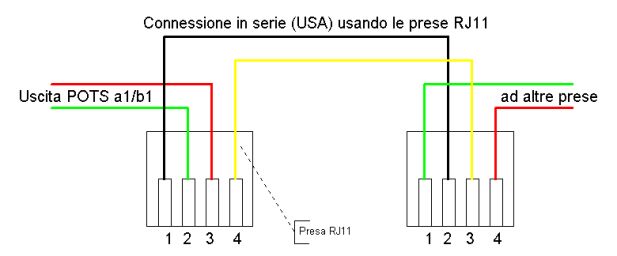 Schema per connessione in serie (USA) usando gli RJ11