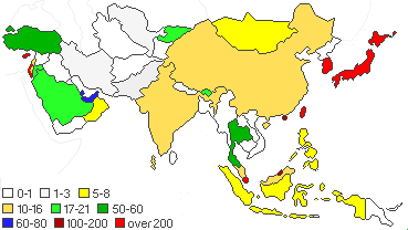DEVELOPED COUNTRIES DI ASIA