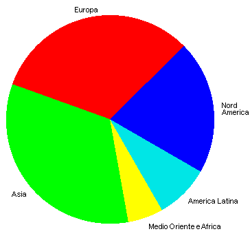 aree geografiche