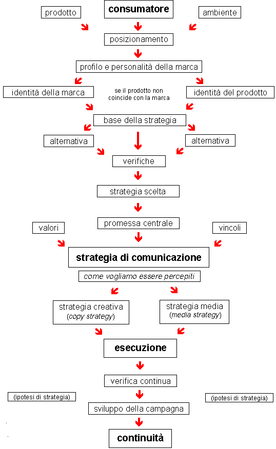 schema