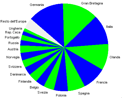 grafico 18 paesi
