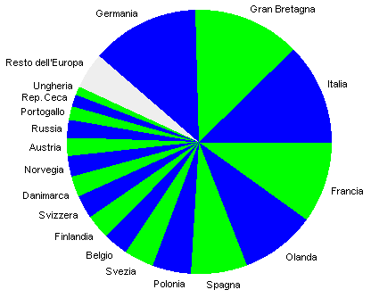 grafico 18 paesi