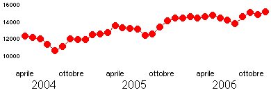 2004-2006