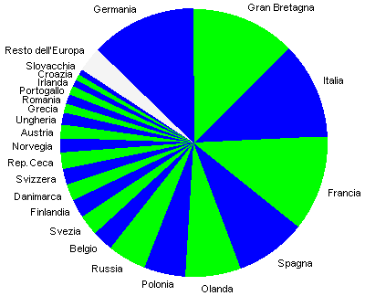 grafico 23 paesi