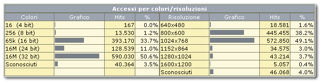 [immagine di 7 Kb]