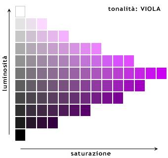 Tonalità , luminosità e saturazione Tonalità di grigio nomi