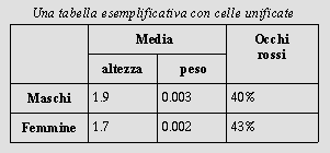 Una tabella esemplificativa con celle unificate
