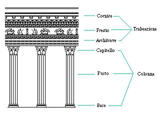 Schema dell'ordine architettonico