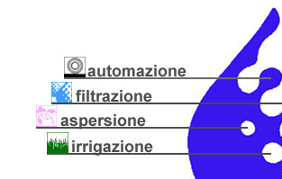 irrigazione