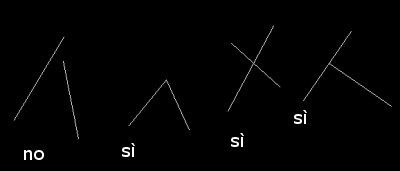 intersezione di 2 segmenti