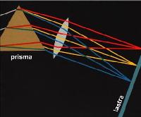 Mostra Il bello della scoperta. Esperimento scomposizione luce (04 B)