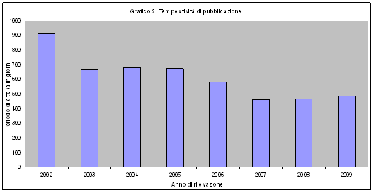 http://demo.istat.it/altridati/matrimoni/grafico02-2009.gif