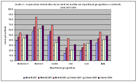 http://demo.istat.it/altridati/matrimoni/grafico03-2009.gif