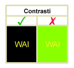 Un esempio di contrasto leggibile (testo giallo su sfondo nero) e un esempio di contrasto non leggibile (testo giallo su sfondo verde)