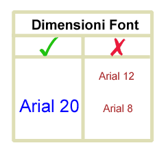 Un esempio di dimensione del carattere leggibile (20 punti) e di dimensioni non leggibili (8 e 12 punti)